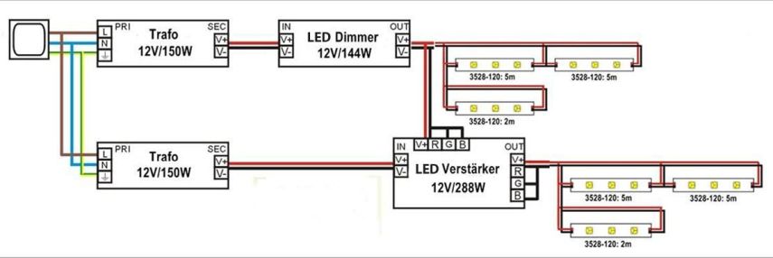 Beispiel Schaltplan zum Anschließen von 24 m LED Streifen SMD 3528 mit 120 LEDs pro Meter