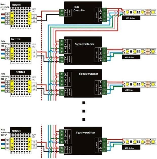 RGB LED Strips an den RGB Controller und Verstärker anschließen